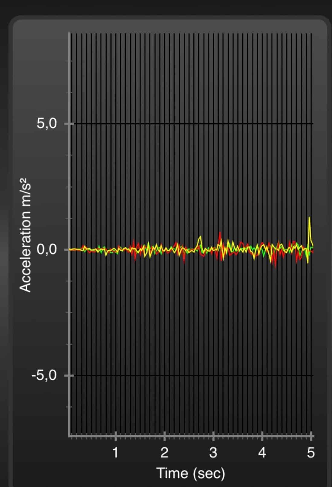 motion isolation emma original